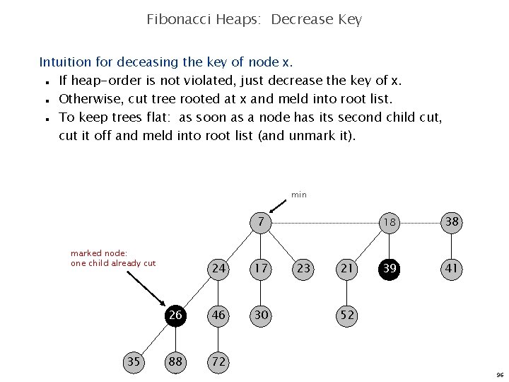 Fibonacci Heaps: Decrease Key Intuition for deceasing the key of node x. If heap-order