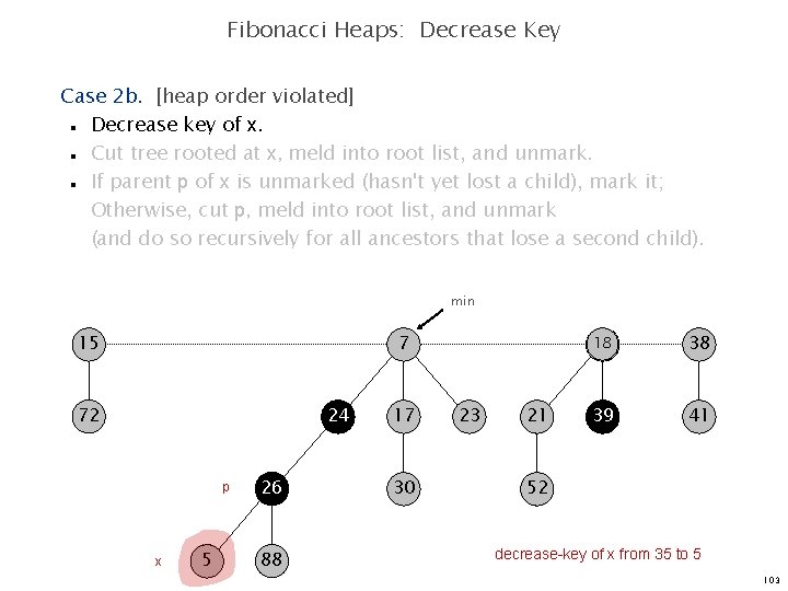 Fibonacci Heaps: Decrease Key Case 2 b. [heap order violated] Decrease key of x.