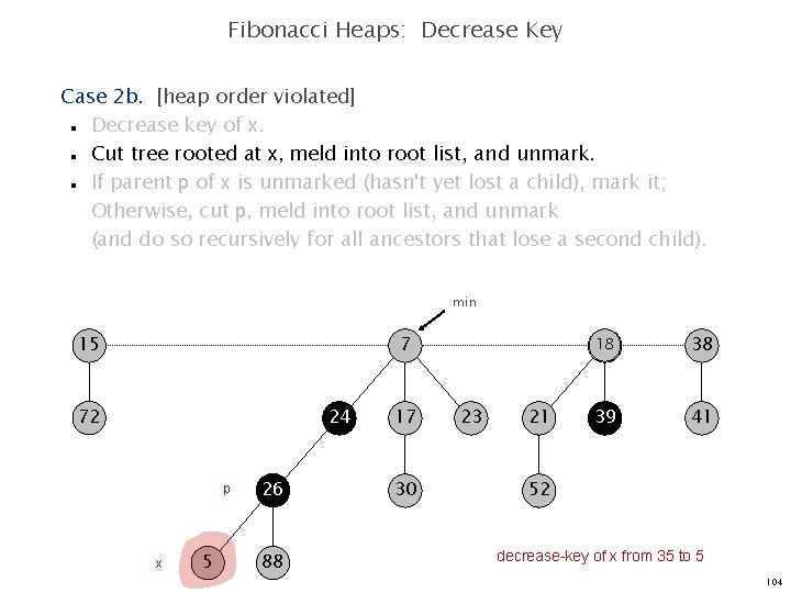Fibonacci Heaps: Decrease Key Case 2 b. [heap order violated] Decrease key of x.