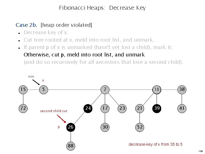 Fibonacci Heaps: Decrease Key Case 2 b. [heap order violated] Decrease key of x.