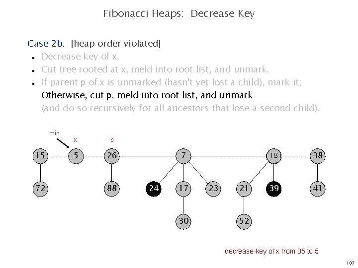 Fibonacci Heaps: Decrease Key Case 2 b. [heap order violated] Decrease key of x.