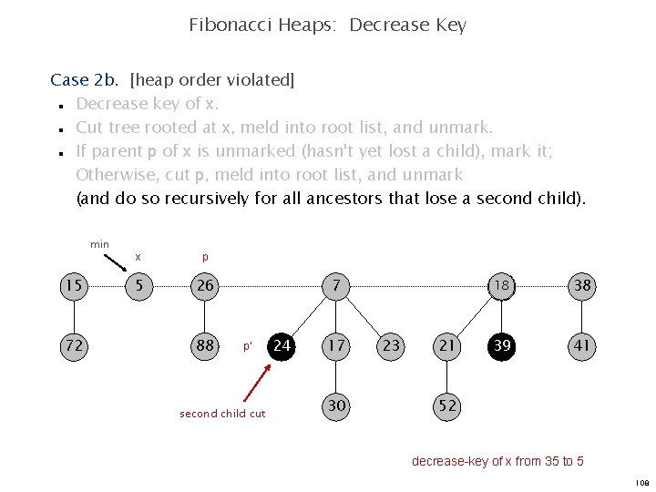 Fibonacci Heaps: Decrease Key Case 2 b. [heap order violated] Decrease key of x.