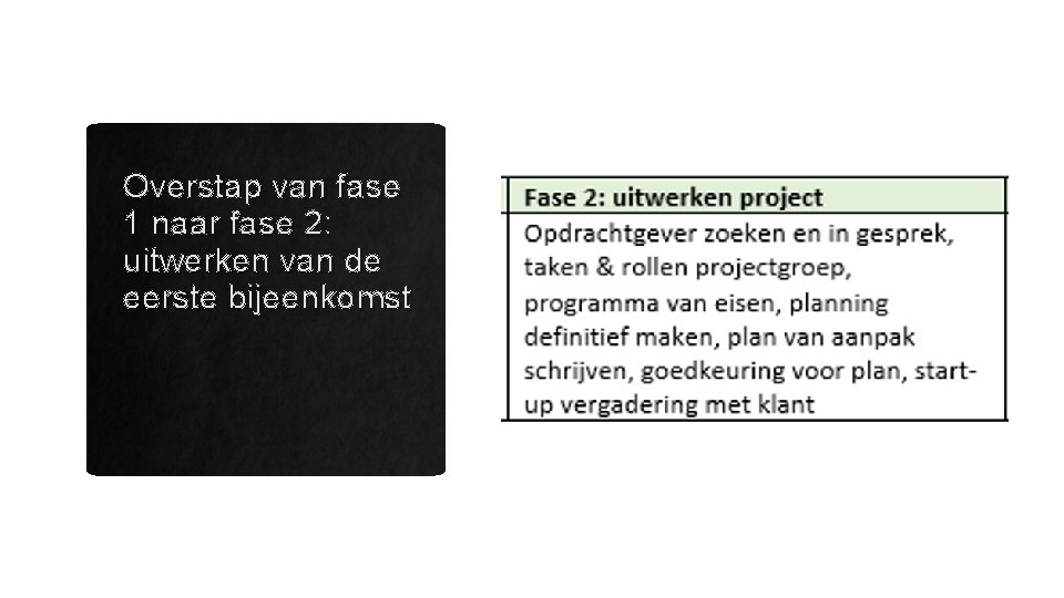 Overstap van fase 1 naar fase 2: uitwerken van de eerste bijeenkomst 