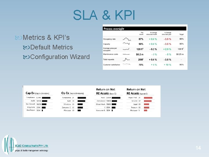 SLA & KPI Metrics & KPI’s Default Metrics Configuration Wizard 14 