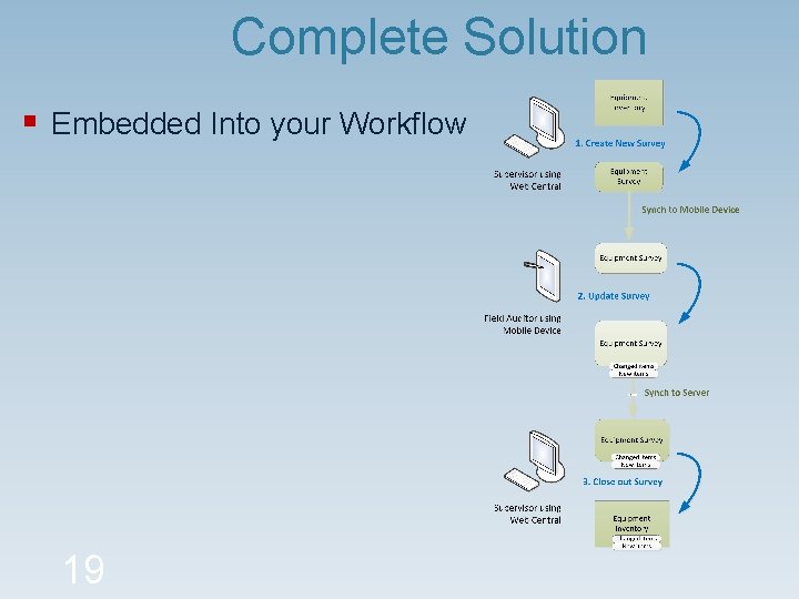 Complete Solution § Embedded Into your Workflow 19 