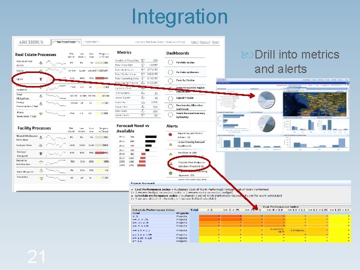 Integration Drill into metrics and alerts 21 