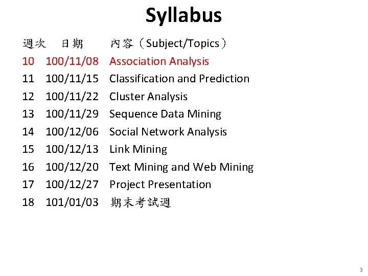 Syllabus 週次 日期 10 100/11/08 11 100/11/15 12 100/11/22 13 100/11/29 14 100/12/06 15