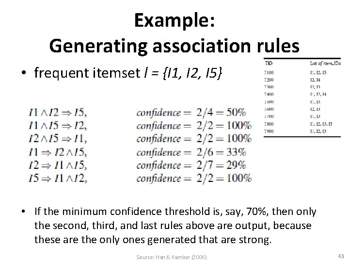 Example: Generating association rules • frequent itemset l = {I 1, I 2, I