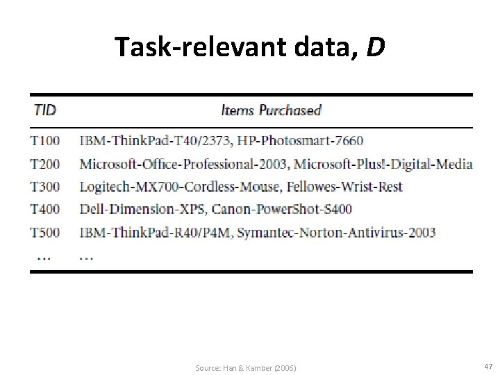 Task-relevant data, D Source: Han & Kamber (2006) 47 