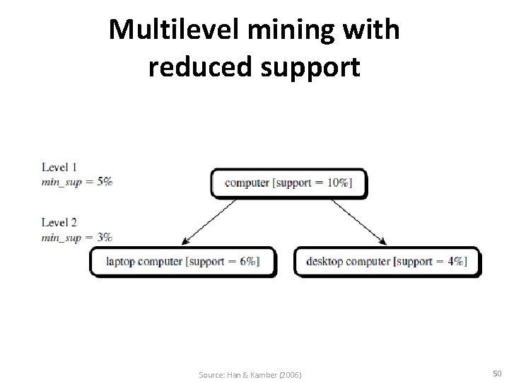 Multilevel mining with reduced support Source: Han & Kamber (2006) 50 