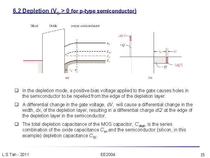 6. 2 Depletion (VG > 0 for p-type semiconductor) q In the depletion mode,
