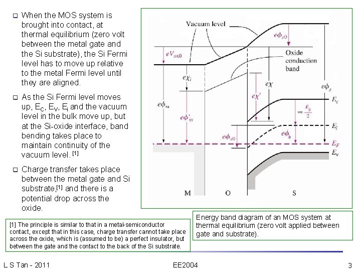 q When the MOS system is brought into contact, at thermal equilibrium (zero volt