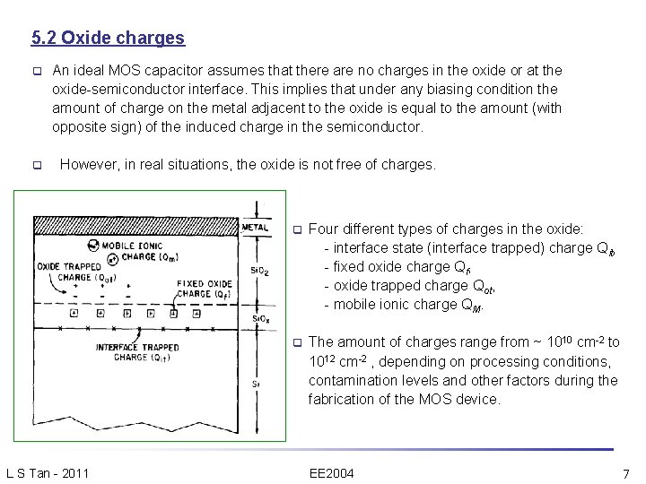 5. 2 Oxide charges q q An ideal MOS capacitor assumes that there are