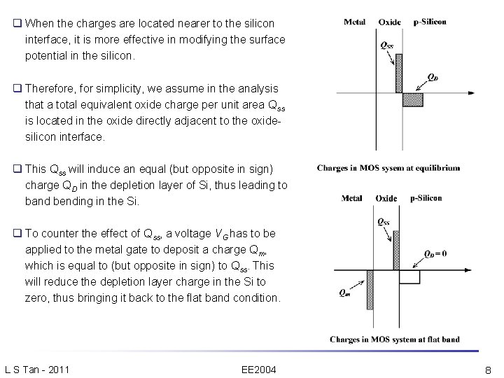 q When the charges are located nearer to the silicon interface, it is more