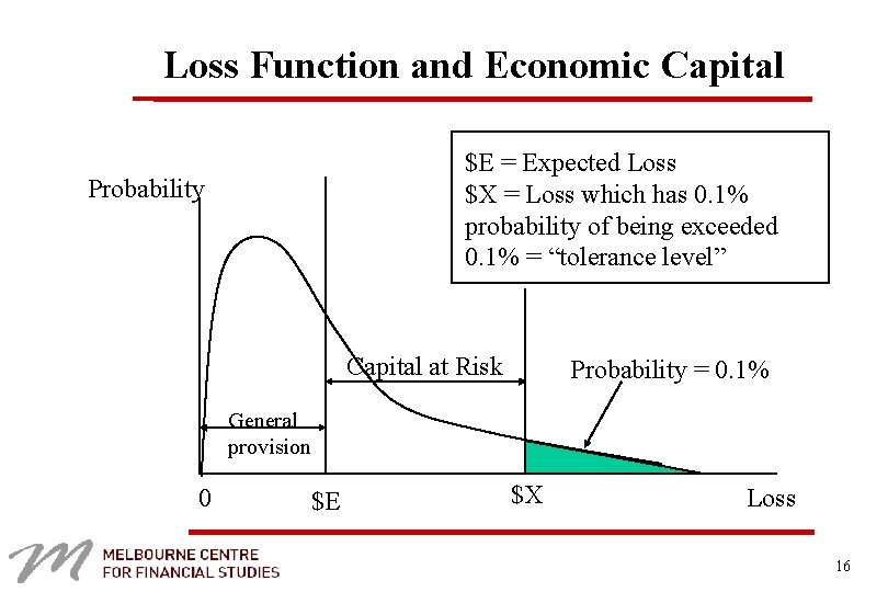 Loss Function and Economic Capital $E = Expected Loss $X = Loss which has