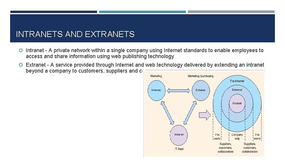 INTRANETS AND EXTRANETS Intranet - A private network within a single company using Internet