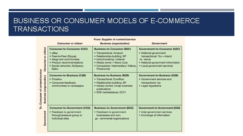 BUSINESS OR CONSUMER MODELS OF E-COMMERCE TRANSACTIONS 