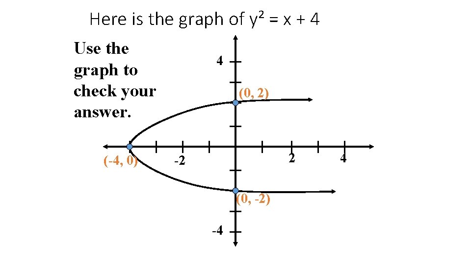 Here is the graph of y² = x + 4 Use the graph to
