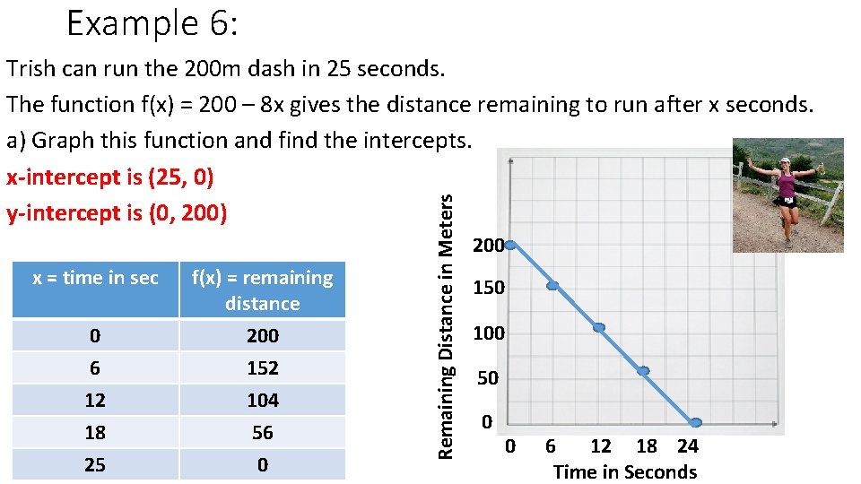 Example 6: x = time in sec f(x) = remaining distance 0 6 12
