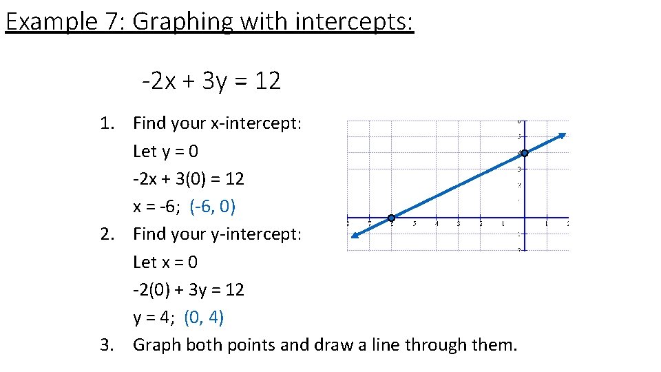 Example 7: Graphing with intercepts: -2 x + 3 y = 12 1. Find