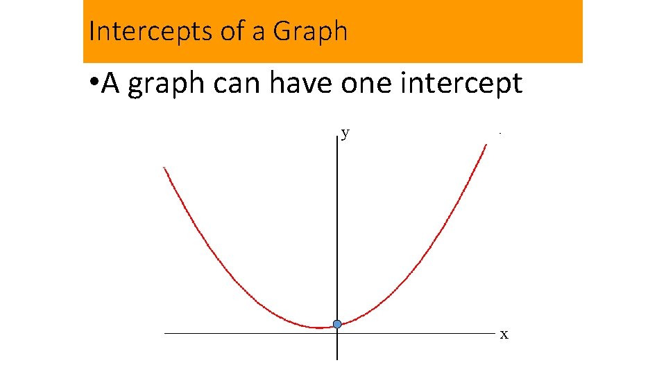 Intercepts of a Graph • A graph can have one intercept y x 