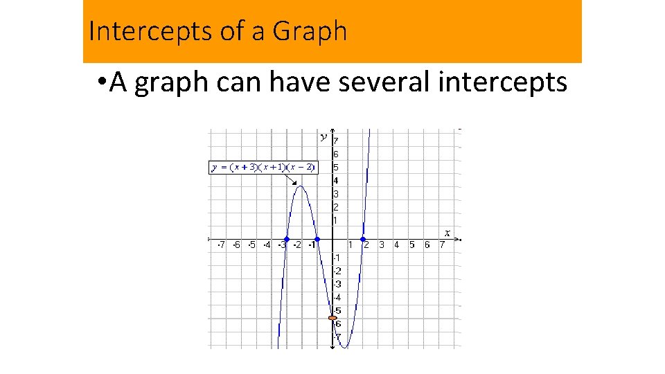 Intercepts of a Graph • A graph can have several intercepts 