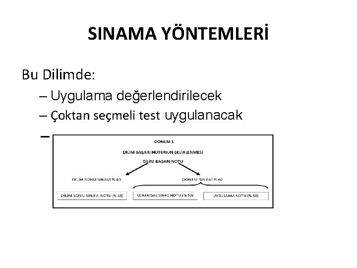 SINAMA YÖNTEMLERİ Bu Dilimde: – Uygulama değerlendirilecek – Çoktan seçmeli test uygulanacak 