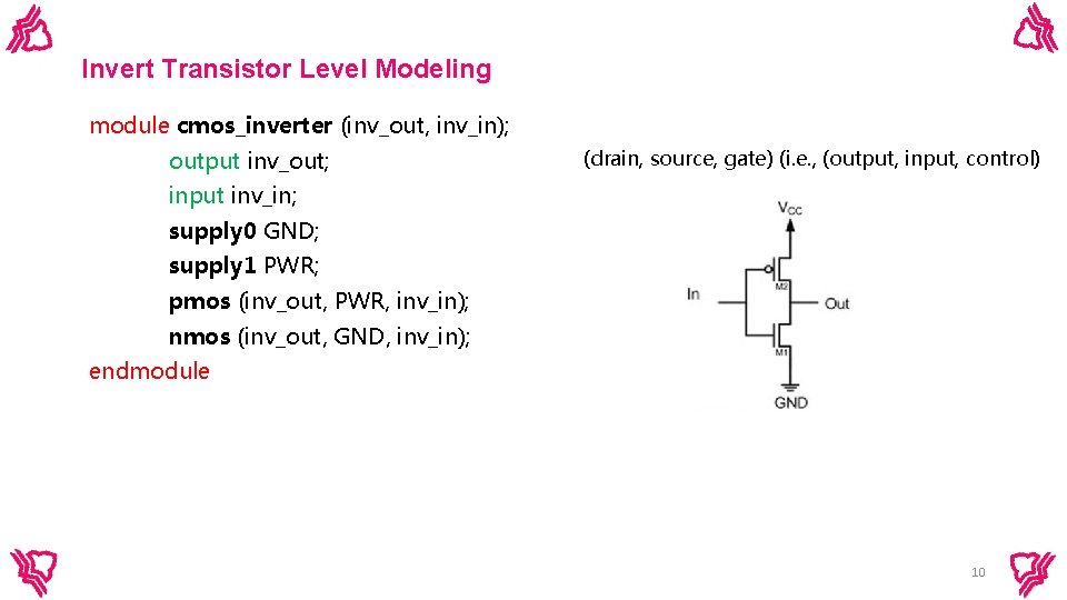 Invert Transistor Level Modeling module cmos_inverter (inv_out, inv_in); output inv_out; (drain, source, gate) (i. Invert Transistor Level Modeling module cmos_inverter (inv_out, inv_in); output inv_out; (drain, source, gate) (i.