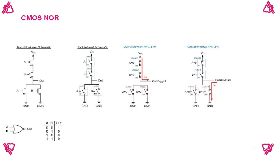 CMOS NOR 11 CMOS NOR 11