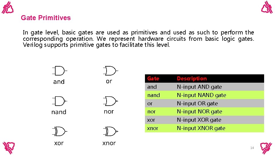 Gate Primitives In gate level, basic gates are used as primitives and used as Gate Primitives In gate level, basic gates are used as primitives and used as