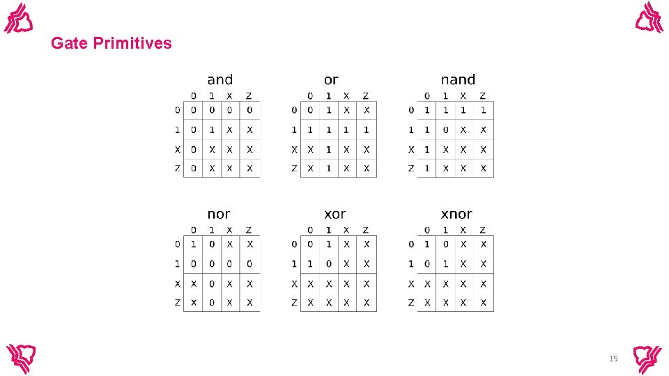 Gate Primitives 15 Gate Primitives 15
