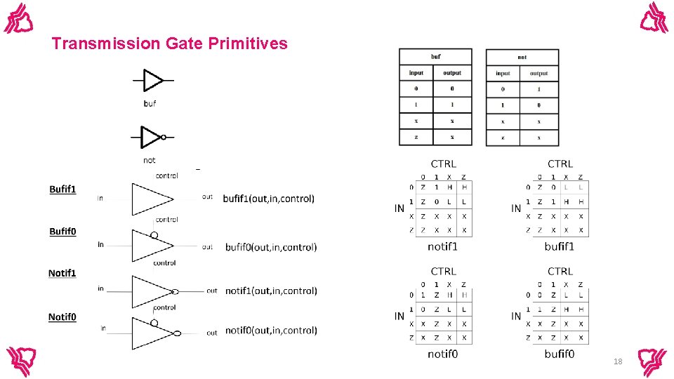 Transmission Gate Primitives 18 Transmission Gate Primitives 18
