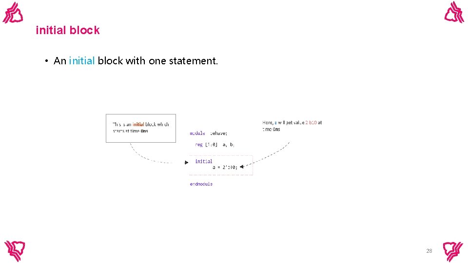 initial block • An initial block with one statement. 28 initial block • An initial block with one statement. 28