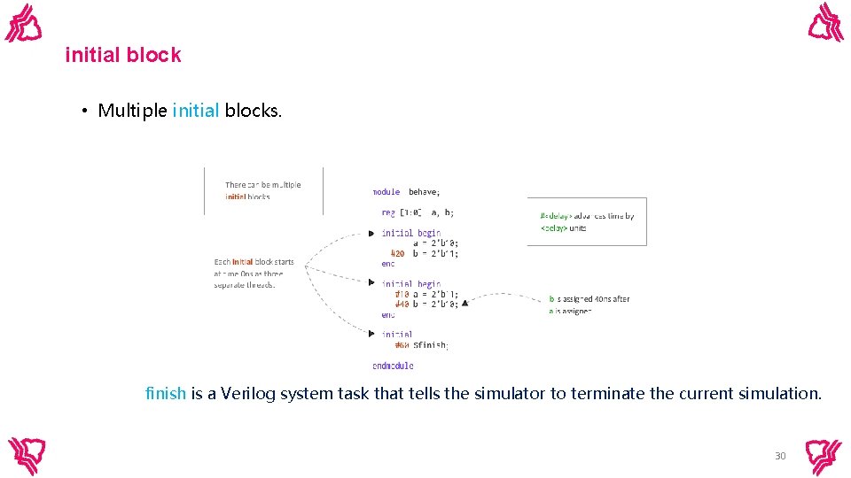initial block • Multiple initial blocks. finish is a Verilog system task that tells initial block • Multiple initial blocks. finish is a Verilog system task that tells