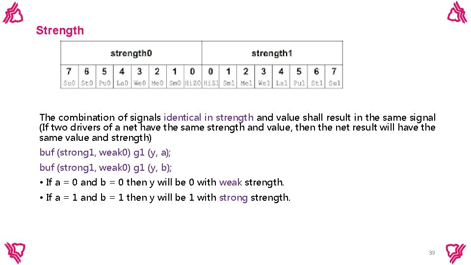 Strength The combination of signals identical in strength and value shall result in the Strength The combination of signals identical in strength and value shall result in the