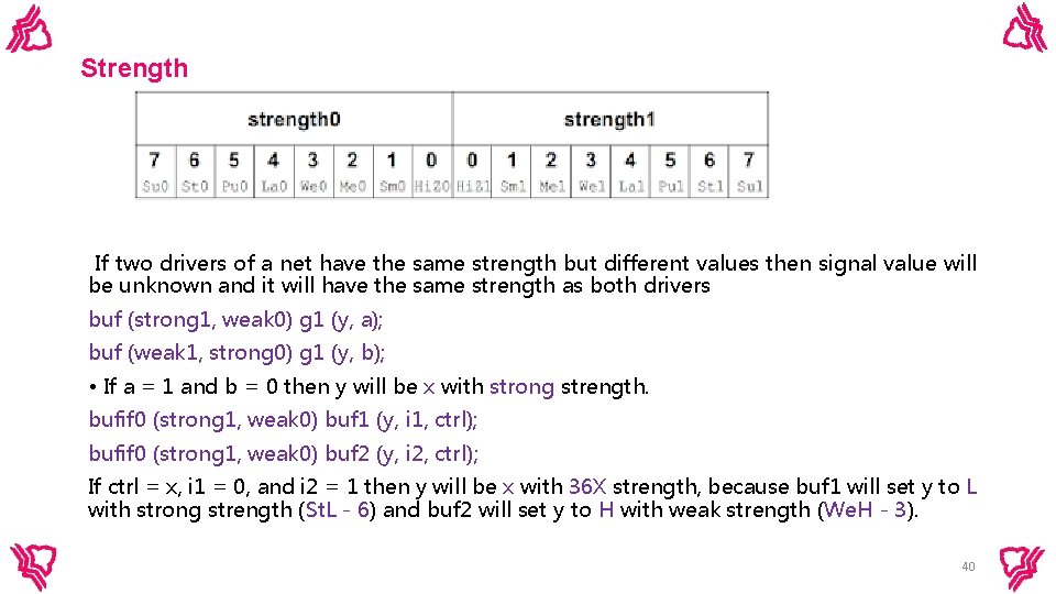 Strength If two drivers of a net have the same strength but different values Strength If two drivers of a net have the same strength but different values