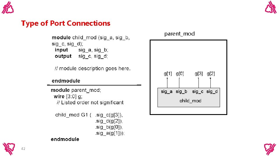 Type of Port Connections parent_mod 42 Type of Port Connections parent_mod 42