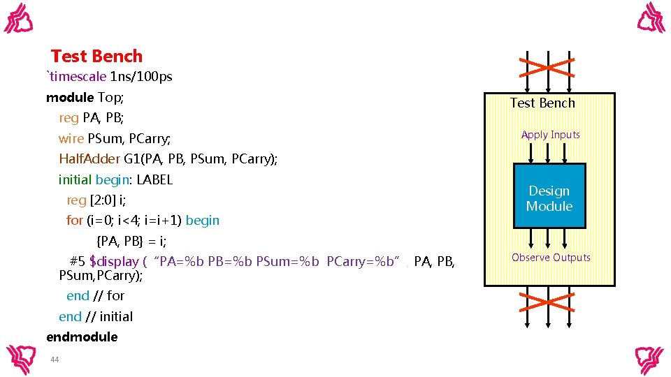 Test Bench `timescale 1 ns/100 ps module Top; reg PA, PB; wire PSum, PCarry; Test Bench `timescale 1 ns/100 ps module Top; reg PA, PB; wire PSum, PCarry;