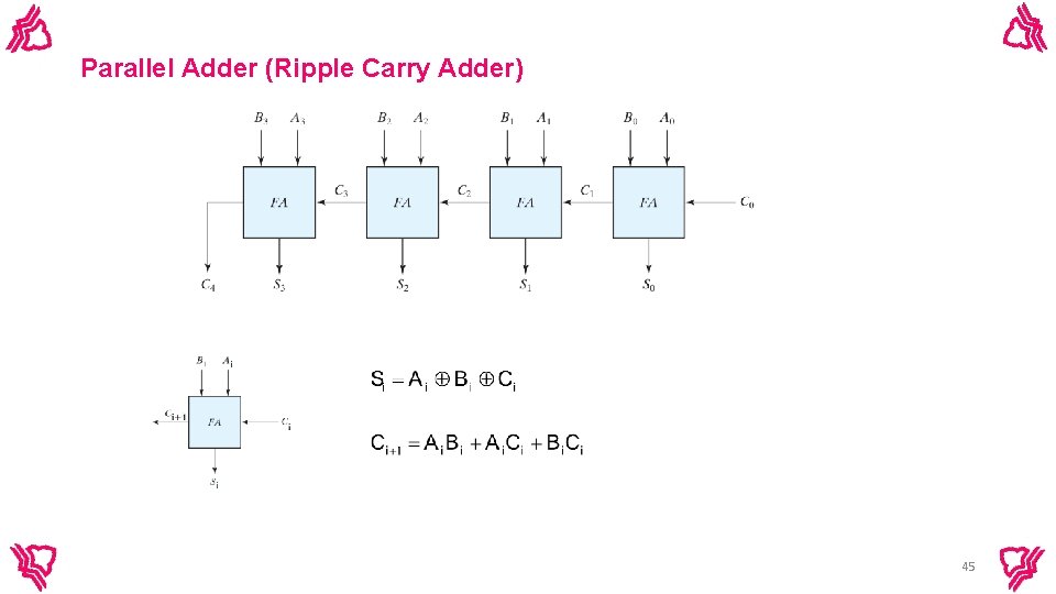 Parallel Adder (Ripple Carry Adder) 45 Parallel Adder (Ripple Carry Adder) 45