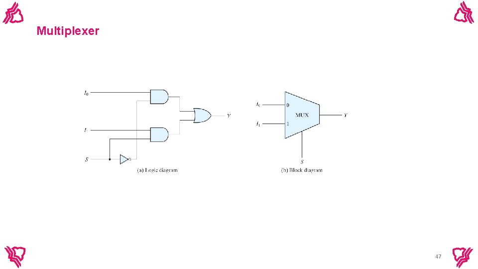 Multiplexer 47 Multiplexer 47
