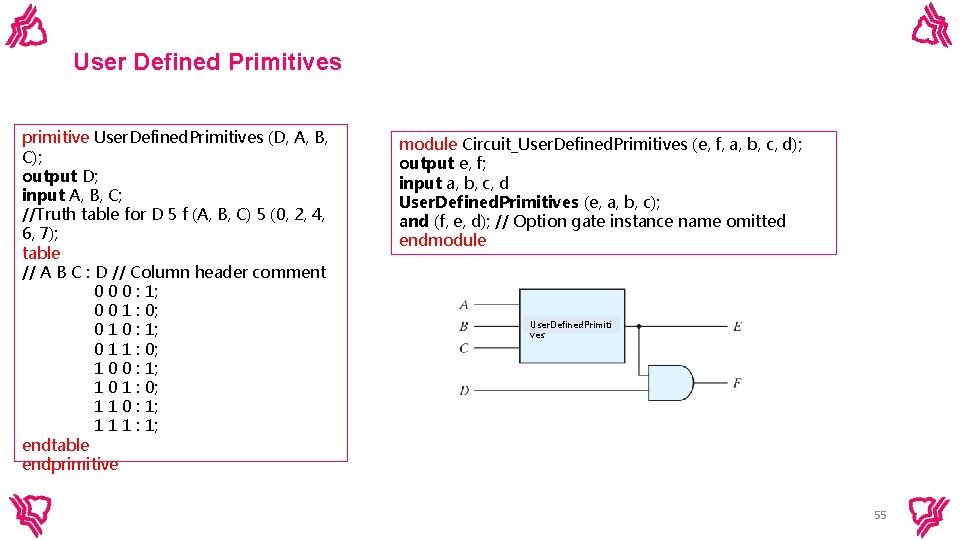 User Defined Primitives primitive User. Defined. Primitives (D, A, B, C); output D; input User Defined Primitives primitive User. Defined. Primitives (D, A, B, C); output D; input