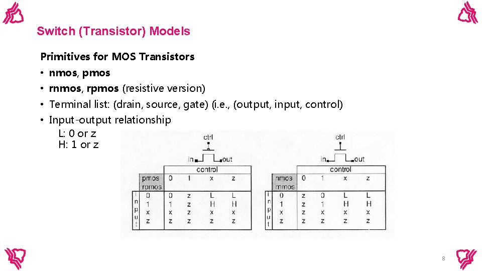 Switch (Transistor) Models Primitives for MOS Transistors • nmos, pmos • rnmos, rpmos (resistive Switch (Transistor) Models Primitives for MOS Transistors • nmos, pmos • rnmos, rpmos (resistive