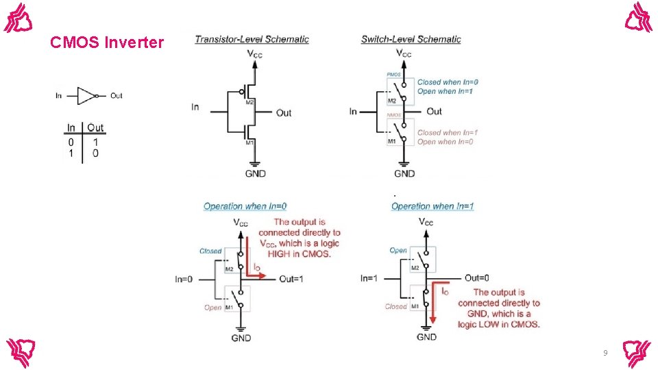 CMOS Inverter 9 CMOS Inverter 9
