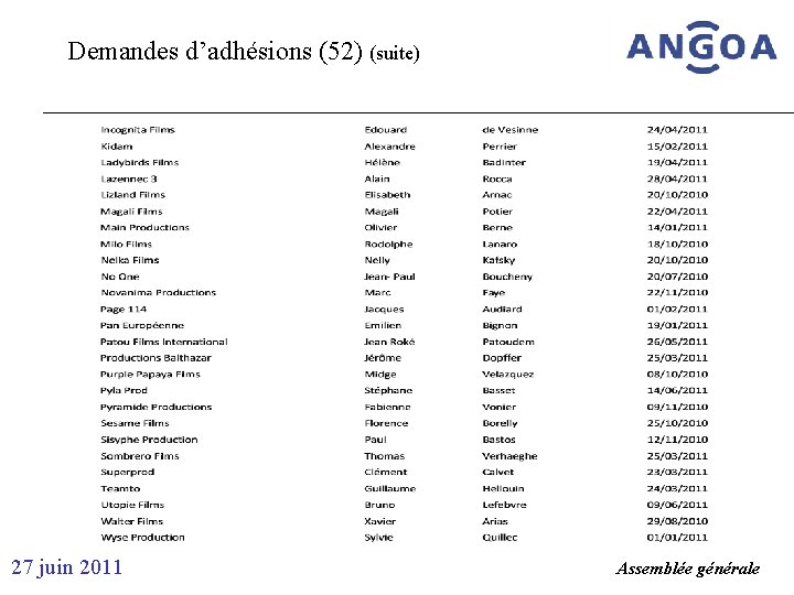 Demandes d’adhésions (52) (suite) 27 juin 2011 Assemblée générale 