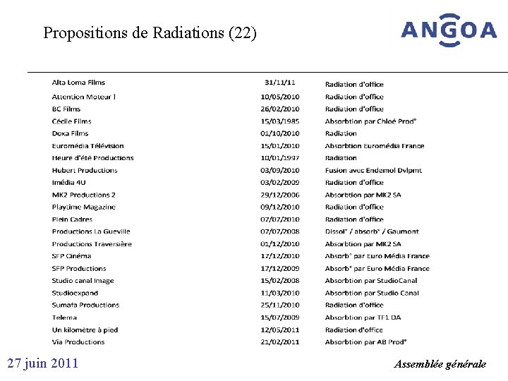 Propositions de Radiations (22) 27 juin 2011 Assemblée générale 