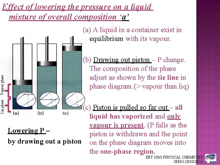 Effect of lowering the pressure on a liquid mixture of overall composition ‘a’ Liq