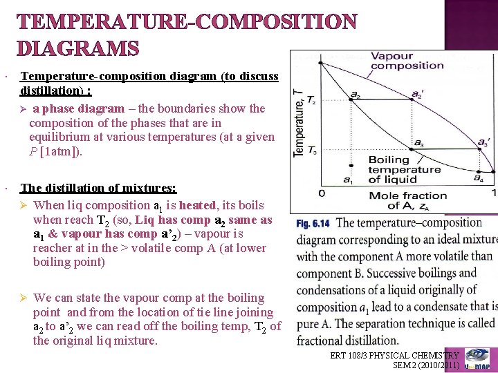 TEMPERATURE-COMPOSITION DIAGRAMS Temperature-composition diagram (to discuss distillation) : Ø a phase diagram – the