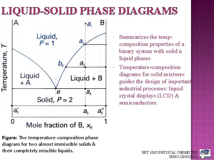 LIQUID-SOLID PHASE DIAGRAMS Figure: The temperature-composition phase diagram for two almost immiscible solids &