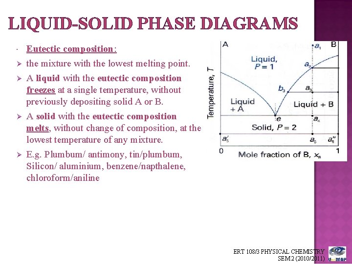 LIQUID-SOLID PHASE DIAGRAMS Ø Ø Eutectic composition: the mixture with the lowest melting point.