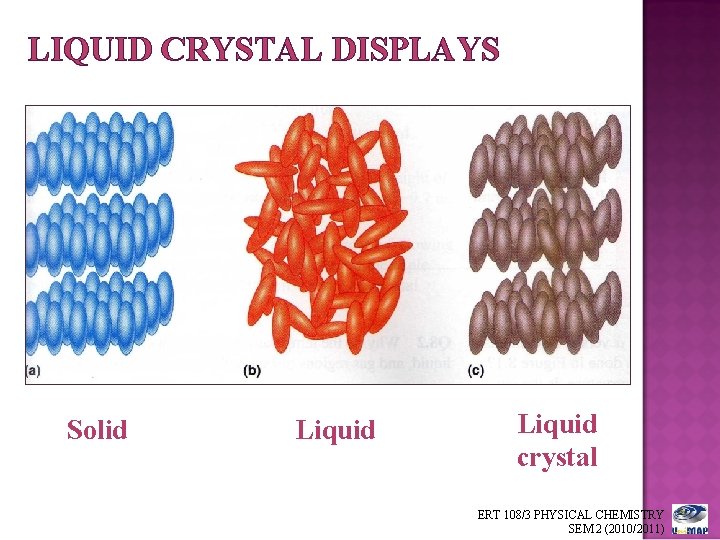 LIQUID CRYSTAL DISPLAYS Solid Liquid crystal ERT 108/3 PHYSICAL CHEMISTRY SEM 2 (2010/2011) 